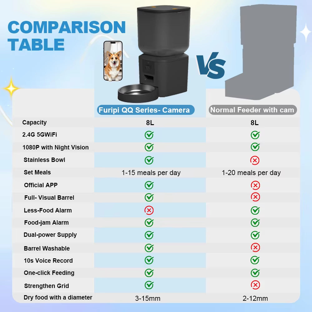8L Smart Automatic Cat Feeders with 1080P HD Camera 5G Wifi Pet Feeder Tuya APP Control Automatic Cat Dog Food Dispenser